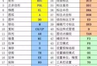47个快捷键、50个CAD技巧，终于知道为什么别人用CAD总比我快了！