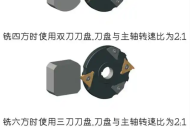 车方原理最详尽的解说，就在这里了！