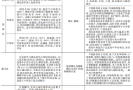 机械设计之过盈连接的选择设计、强度计算以及选型！
