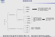防松设计全解析：掌握12种技术解决日常难题