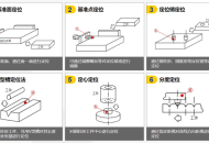 机械设计定位系列——定位销，专业干货，快收藏！