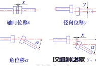 联轴器怎么选？